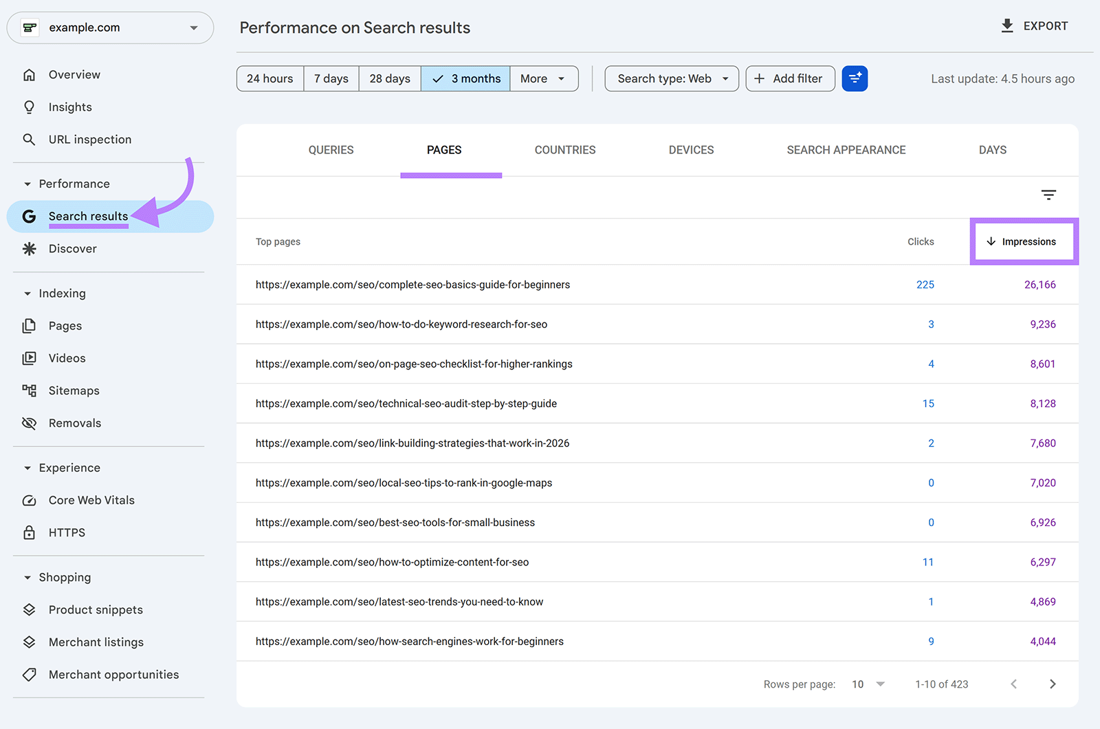 GSC Performance report sorted by impressions for top pages