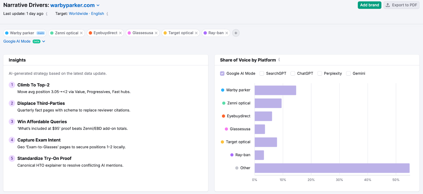 Checking your citation sources with AI Visibility Toolkit by Semrush