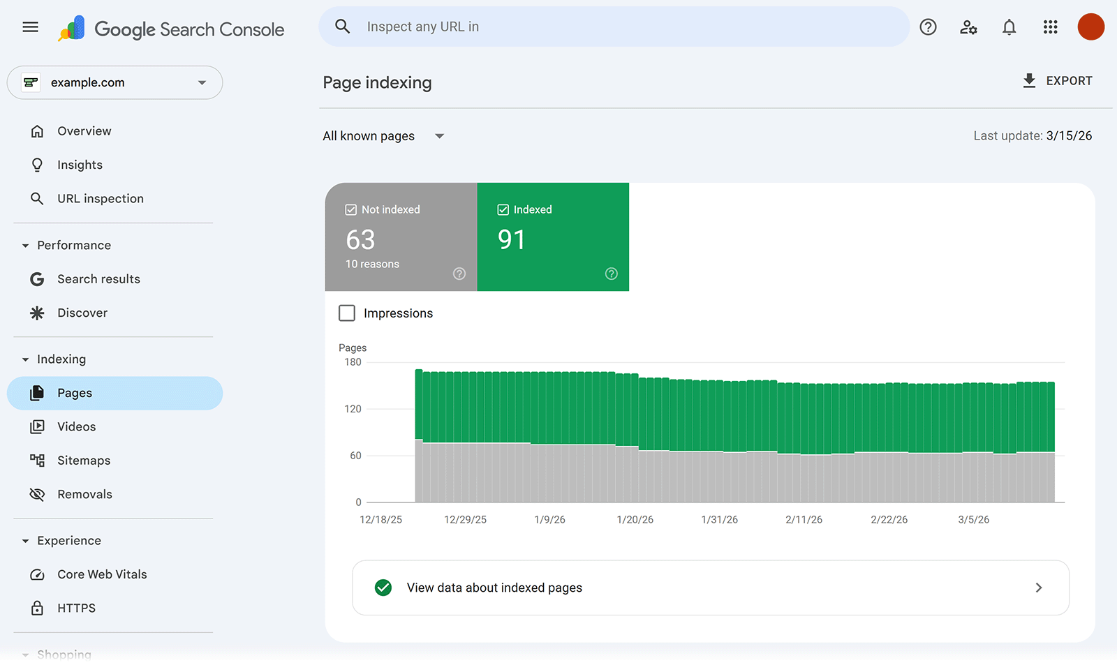 Google Search Console Page Indexing report showing indexed vs not indexed pages over time