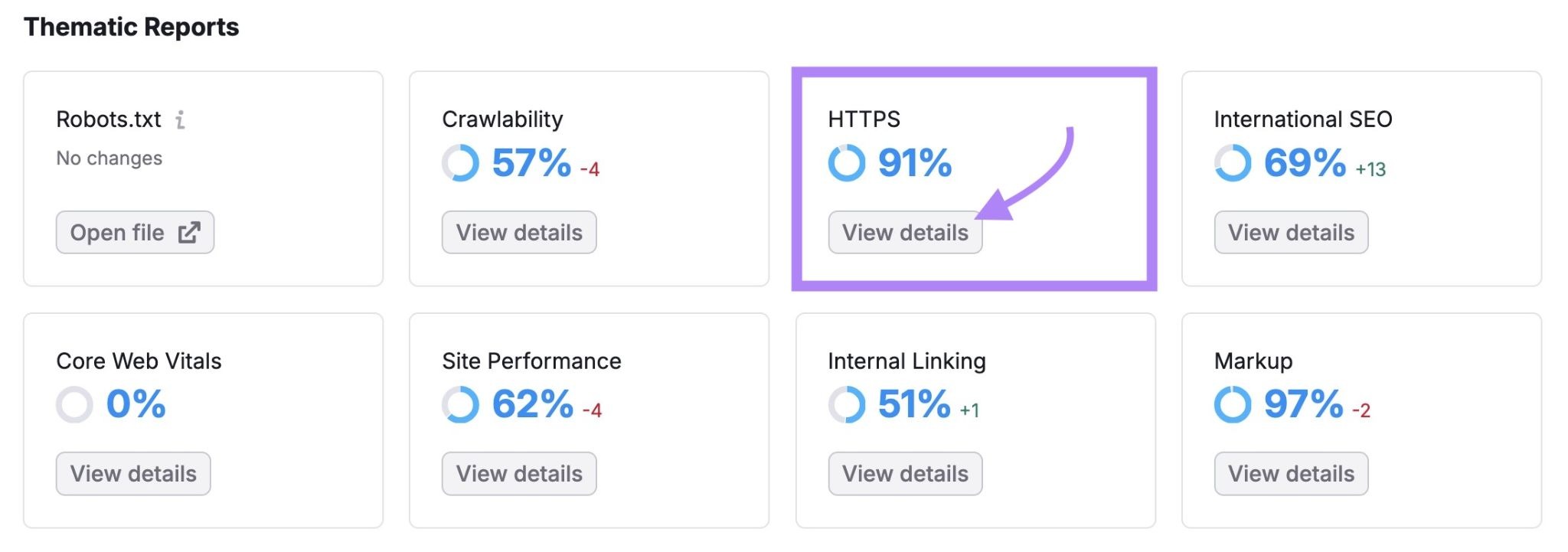 Thematic Reports on Site Audit with "View details" under "HTTPS" clicked.