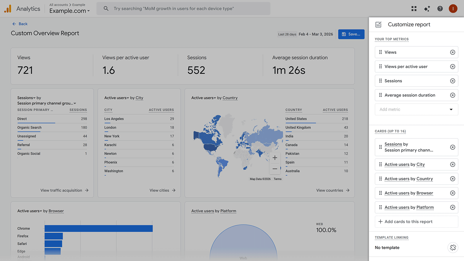 Google Analytics custom overview report with key metrics, traffic sources, geographic user data, and report customization panel open