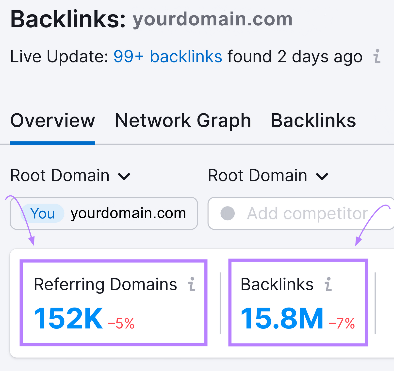 "referring domains" and "backlinks" metrics highlighted in Backlinks