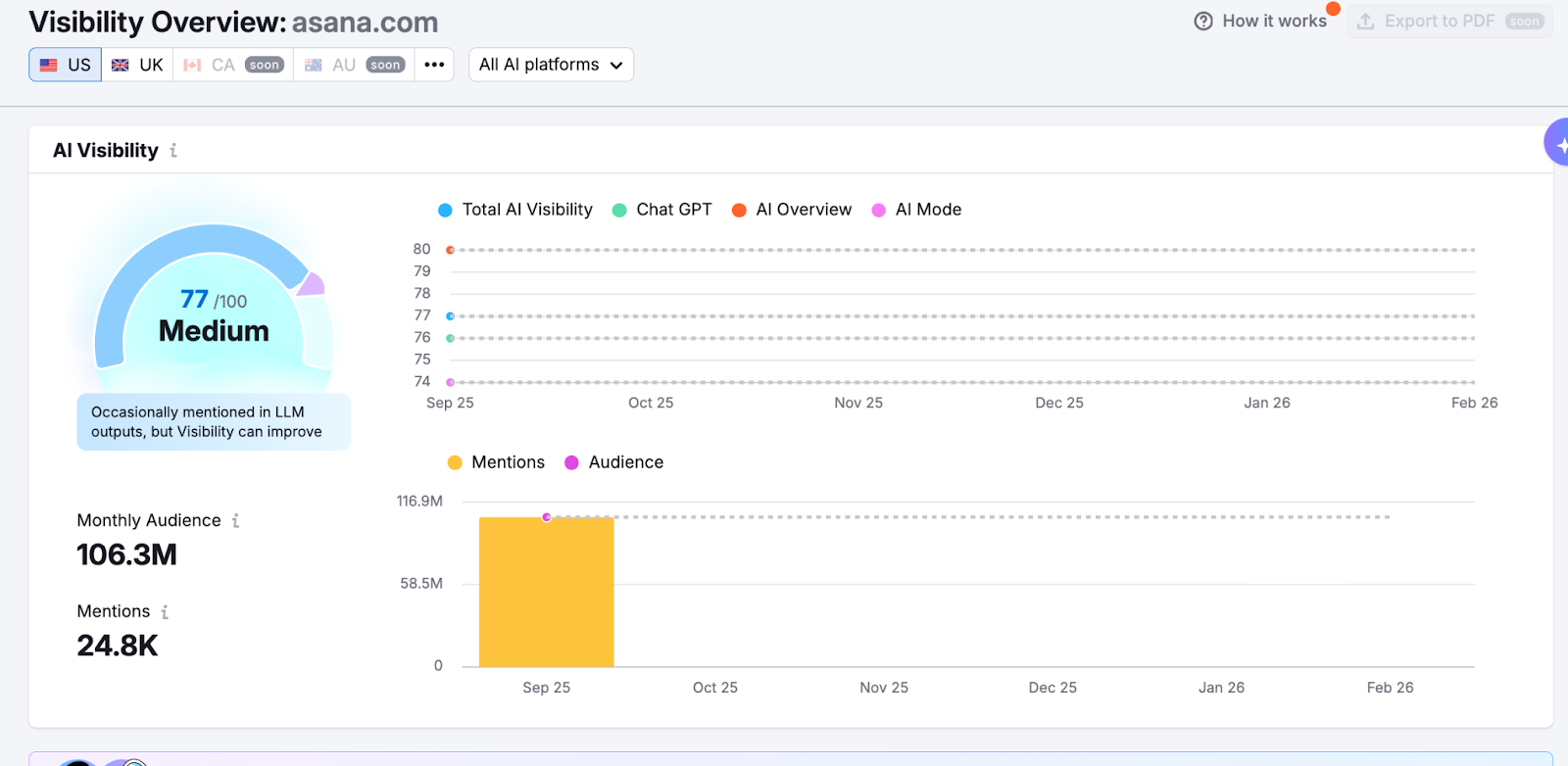 Visibility Overview report