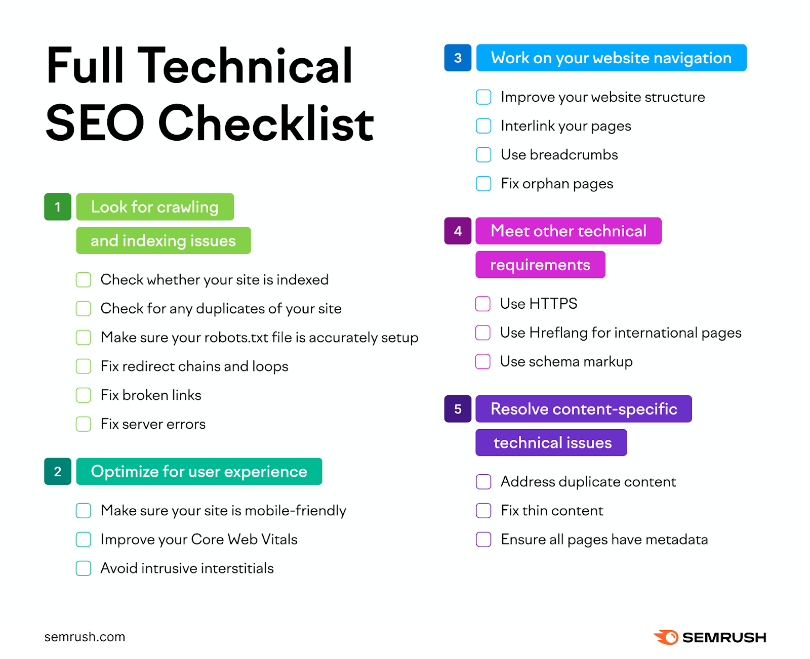 The full technical SEO checklist covers crawling and indexing issues, optimizing for user experience, working on your website navigation, meeting other technical requirements, and resolving content-specific-technical issues.