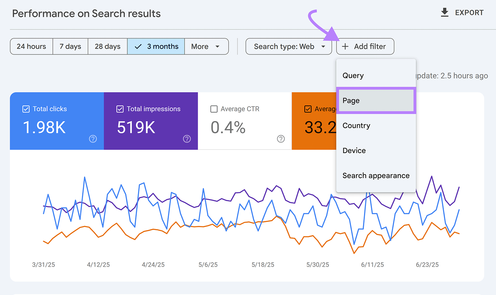 Google Search Console performance report with an arrow pointing to “Add filter” and “Page” option highlighted