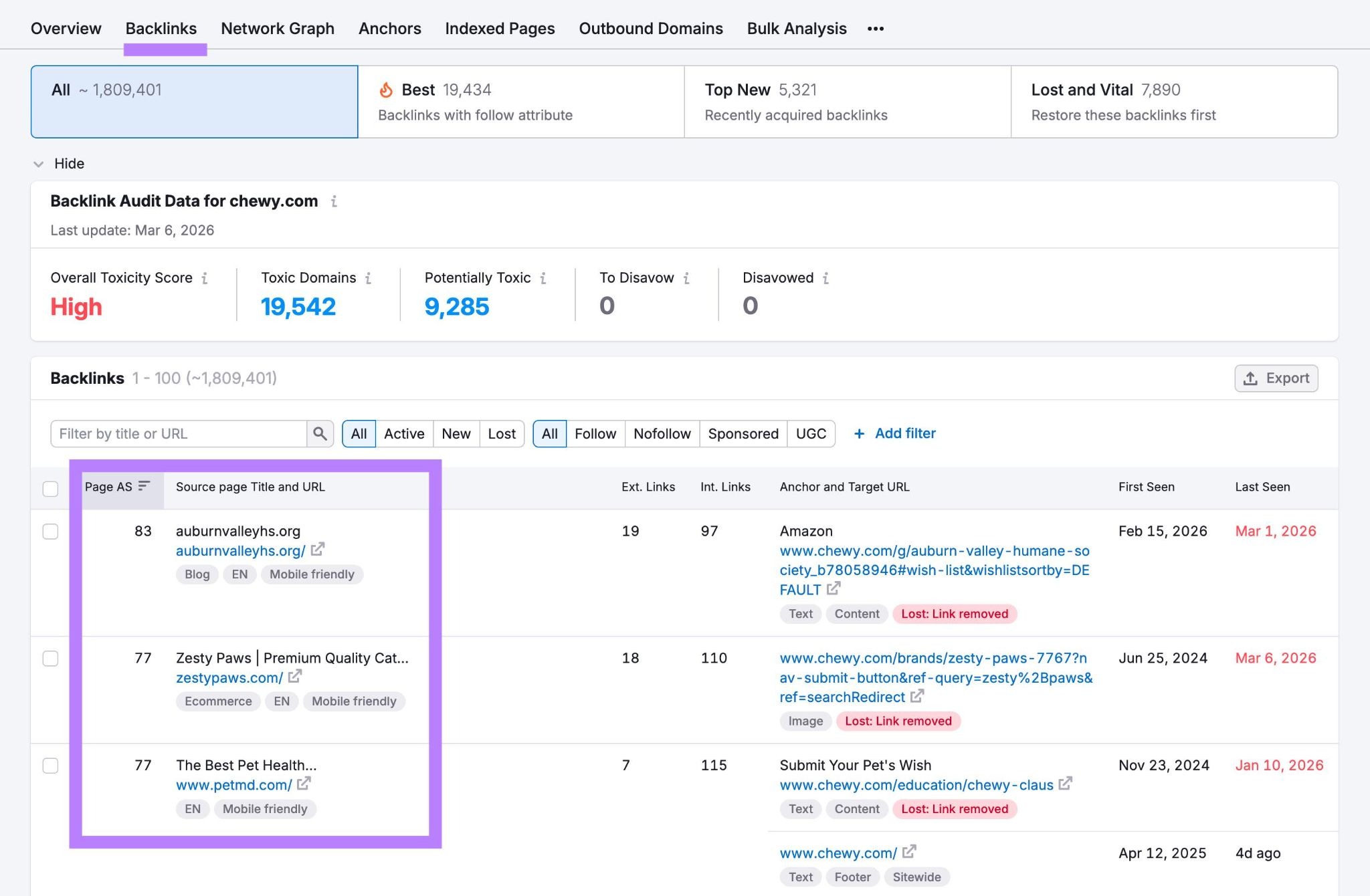 The "Backlinks" tab showing a list of backlinks along with authority score and anchor text & target URL.