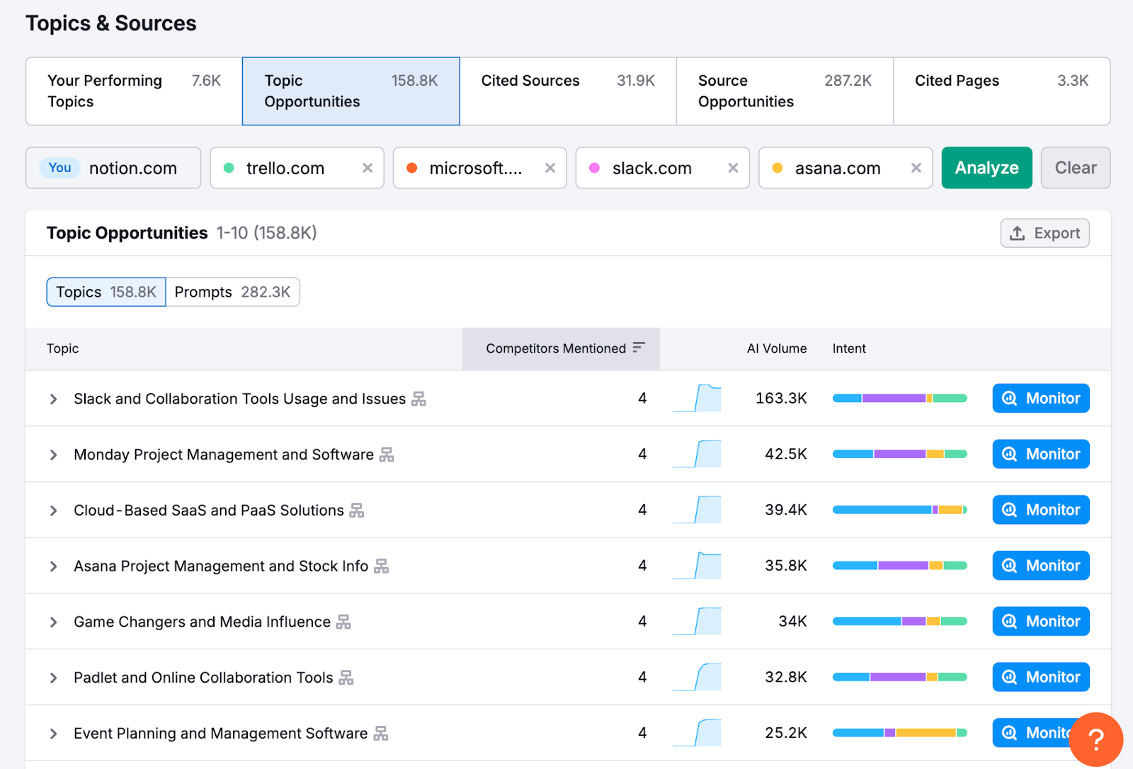 AI topics and prompts in the Visibility Overview