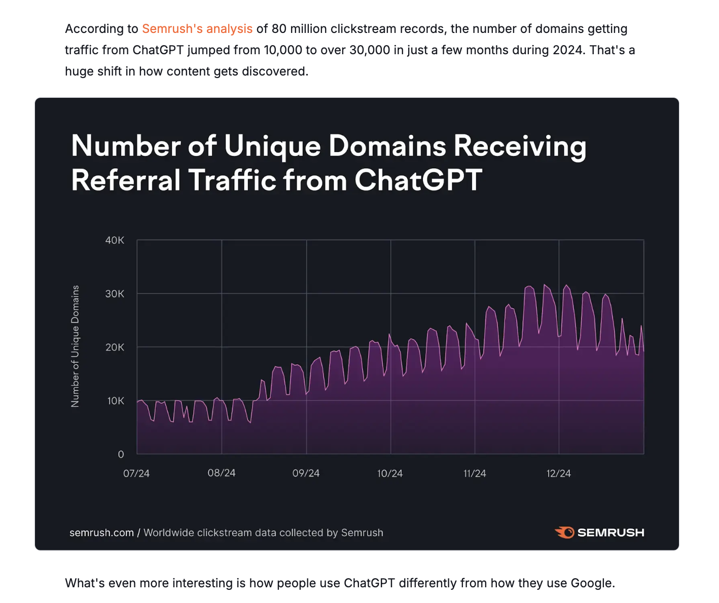 Traffic from ChatGPT