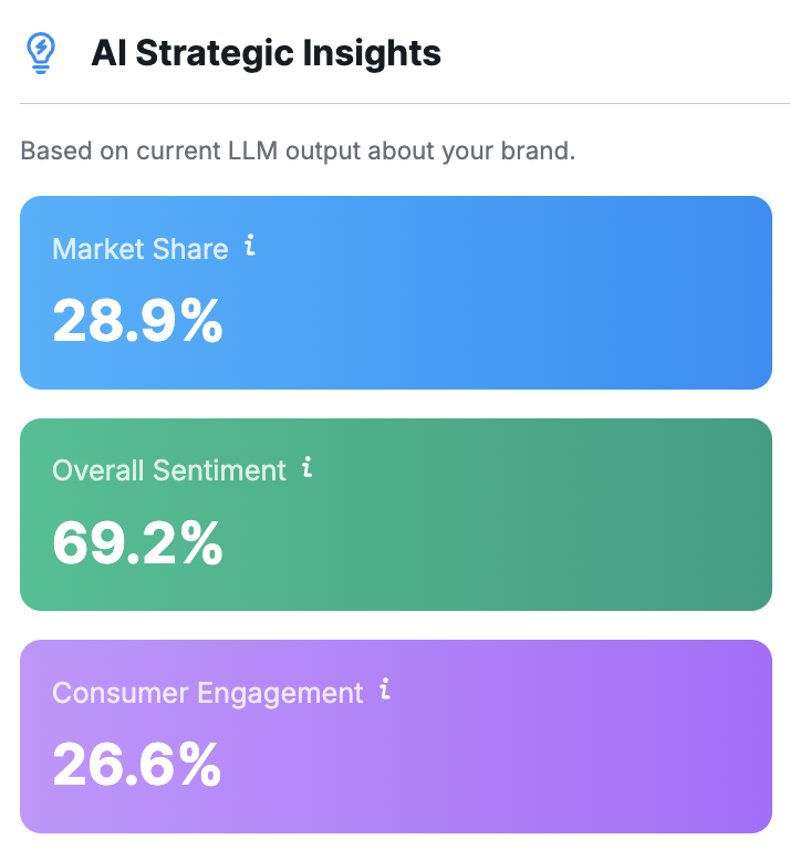 Using the AI Visibility Toolkit to analyze your brand visiiblity