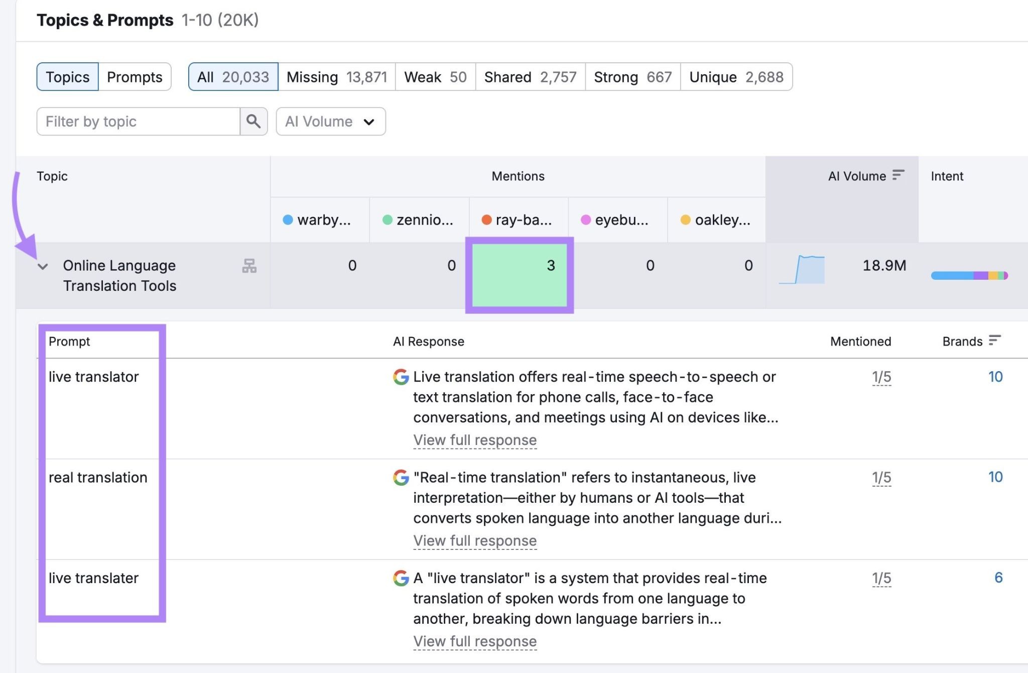 The Topics & Prompts report showing a list of prompts a competitor is ranking for.