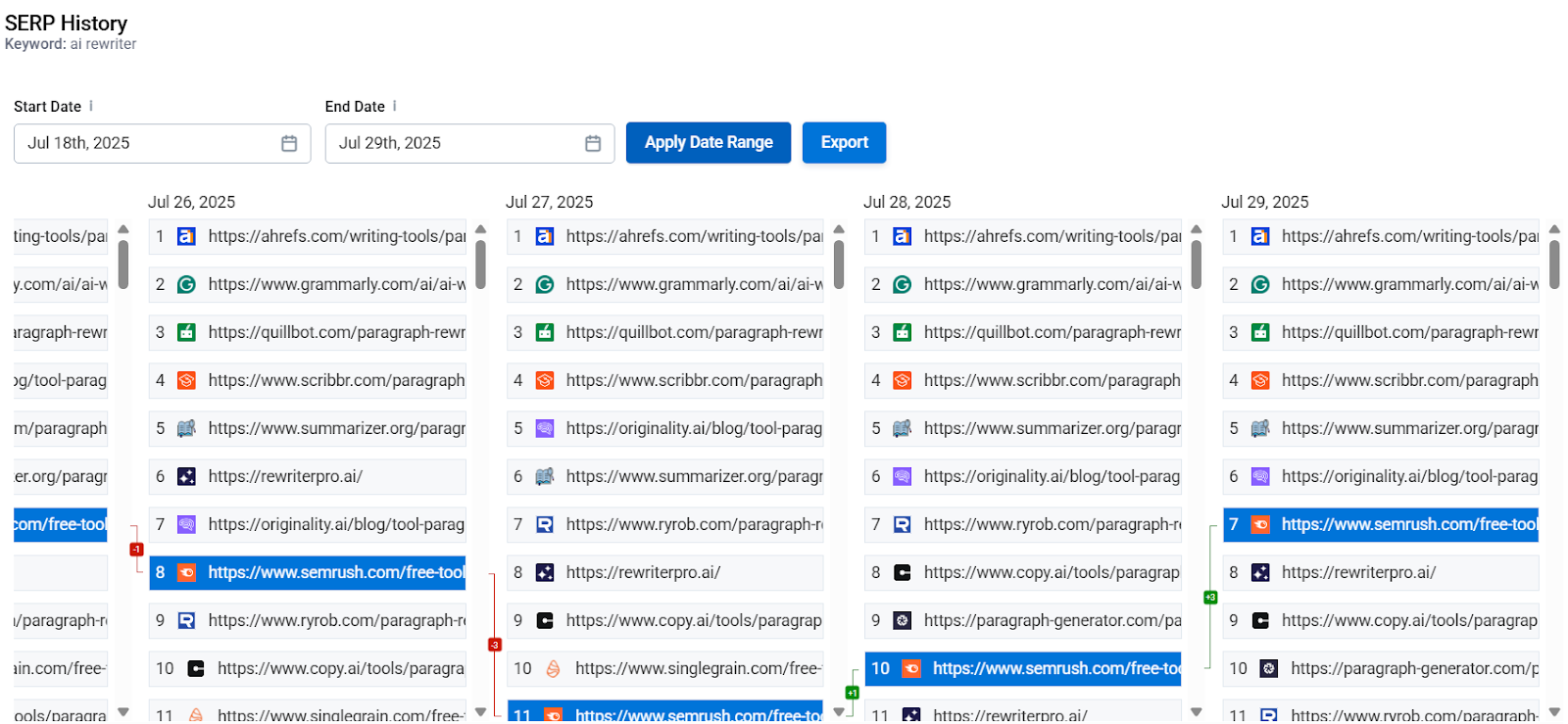 SERP History shows URLs in position based on the day.