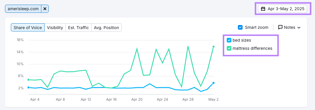 Using tags for categories
