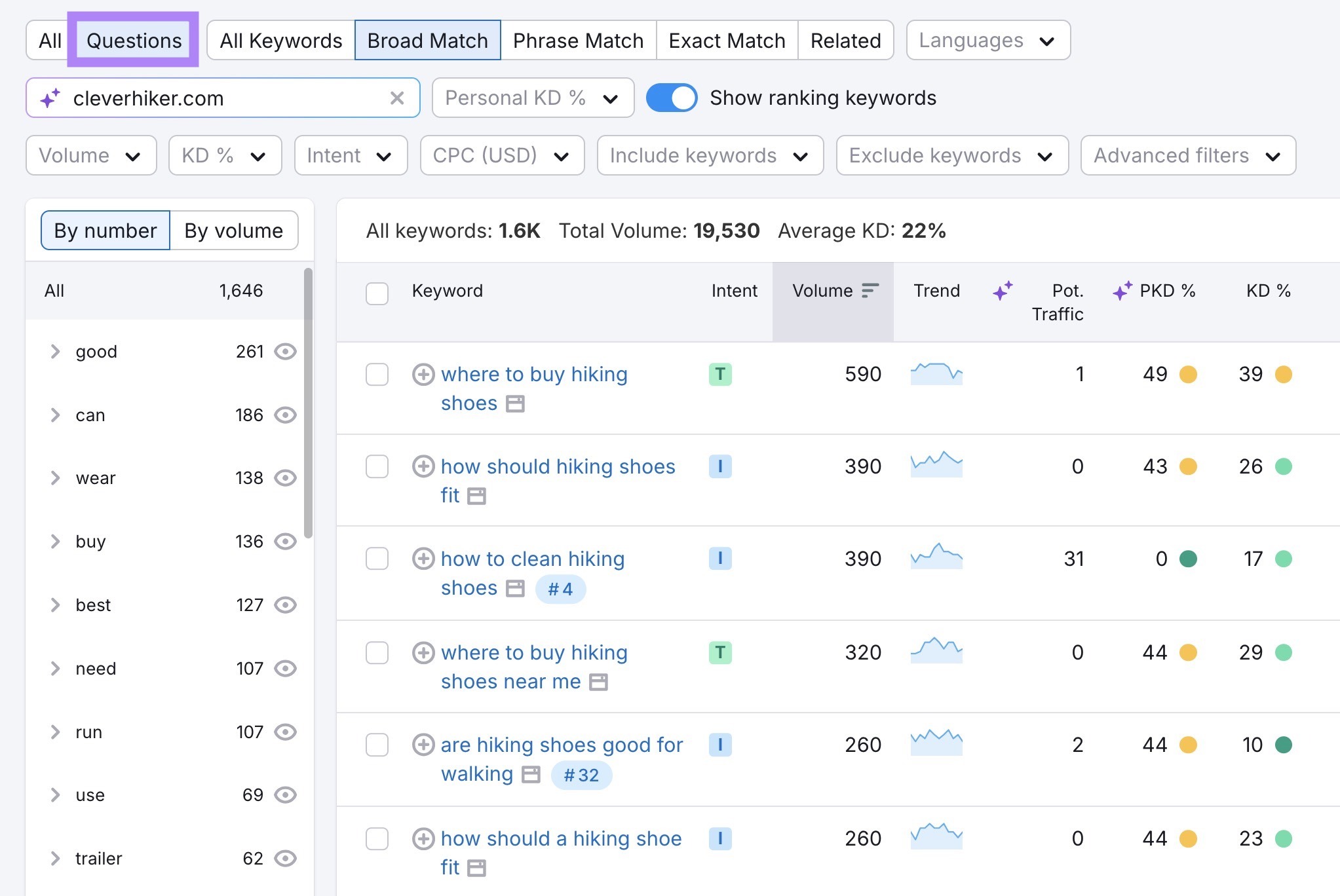 Question-based keyword ideas for a seed term, "hiking shoes", on the Keyword Magic tool.