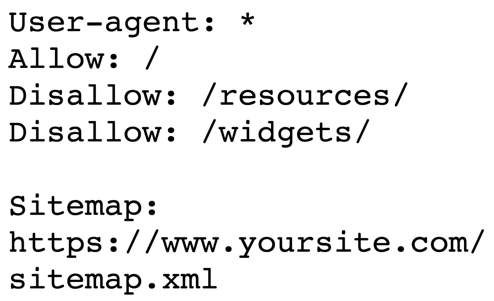 A robots.txt file showing which pages should and shouldn't be crawled.