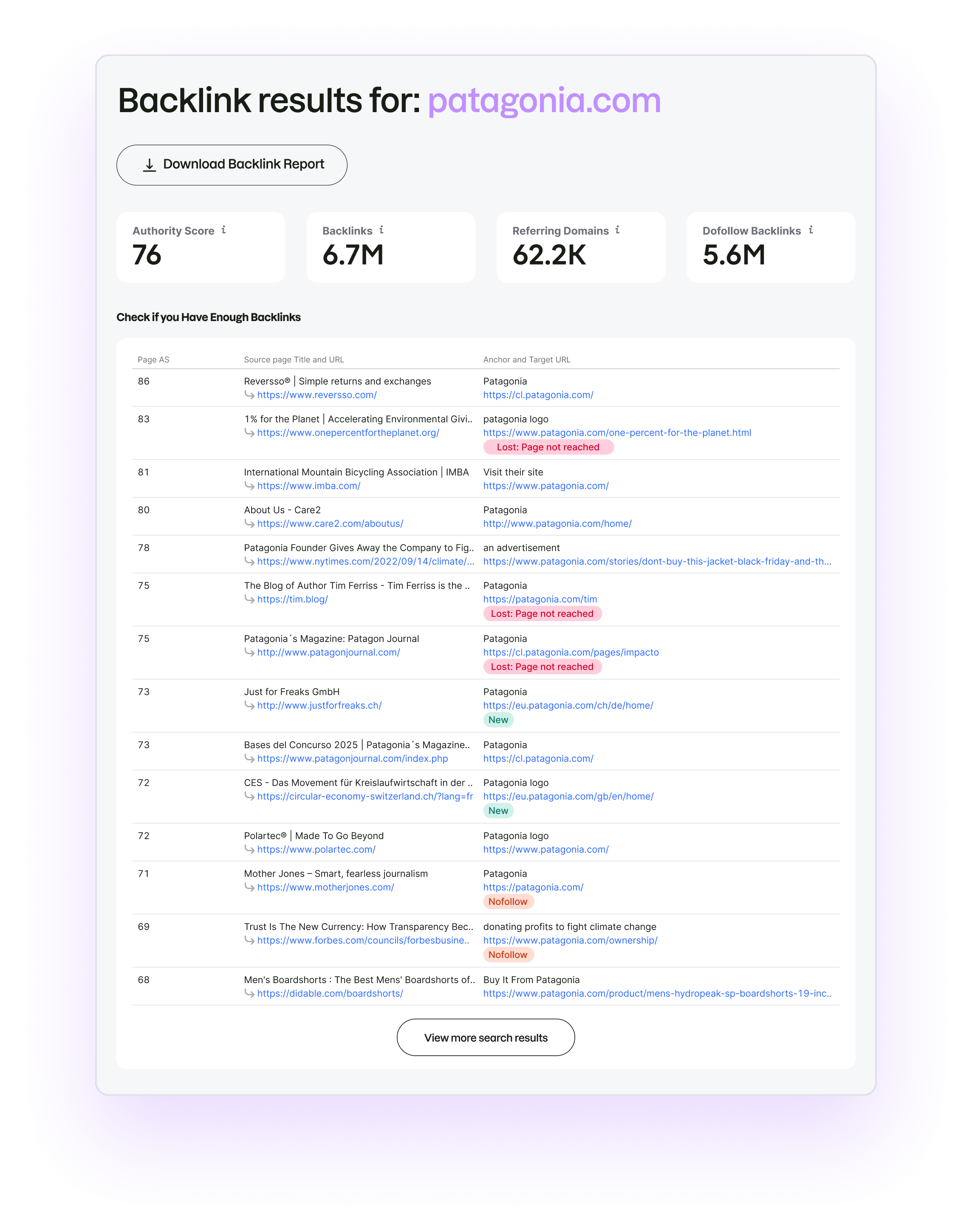What’s in Your Free Backlink Analysis?