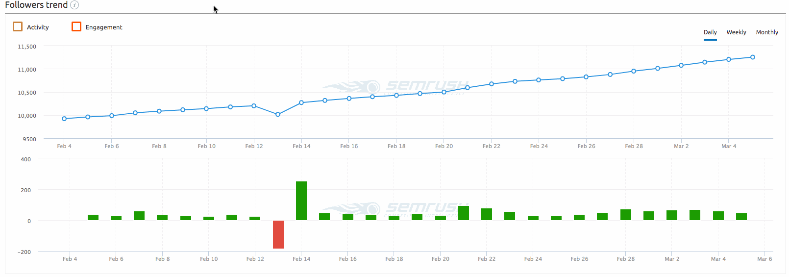 Instagram Report image 4