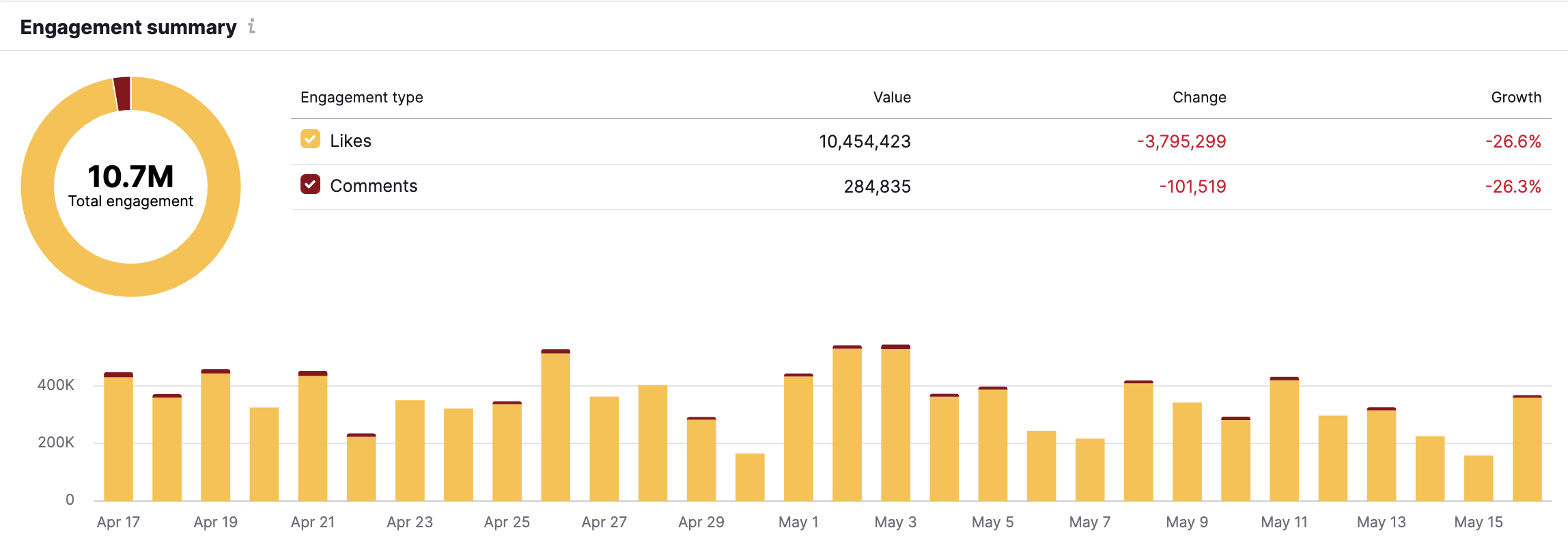 Instagram Report image 13
