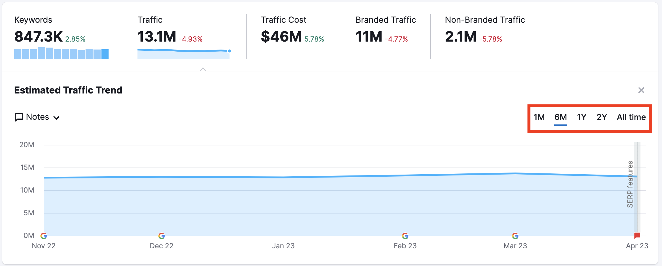 Organic Rankings Overview image 6