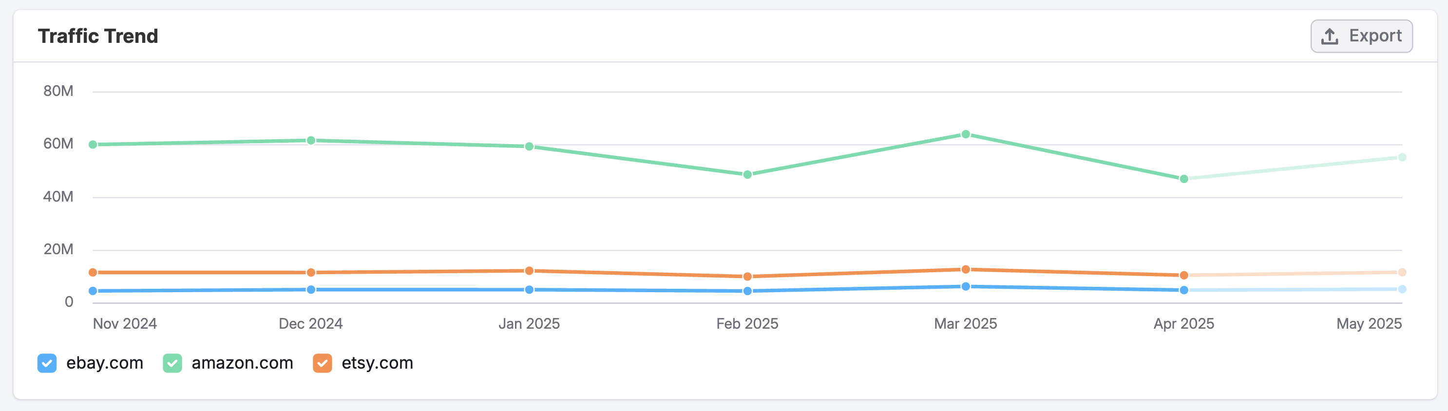 The Organic Social Dashboard image 5
