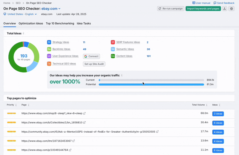 Reviewing Your Optimization Ideas image 6