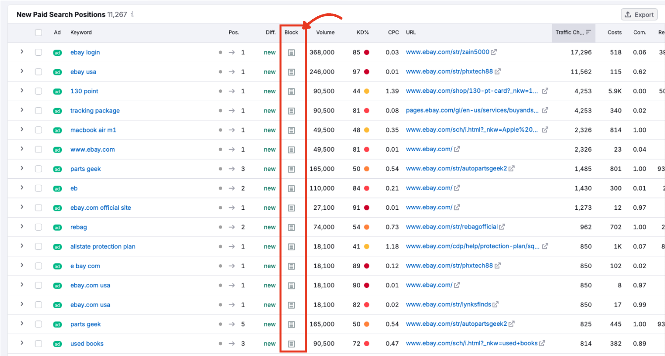 Block column showing where the ad appeared on the results page.