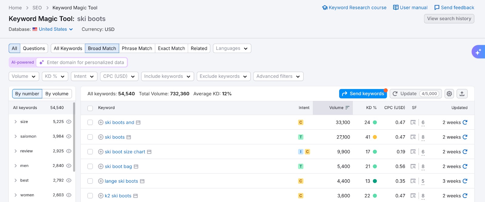 Keyword Magic Tool interface.