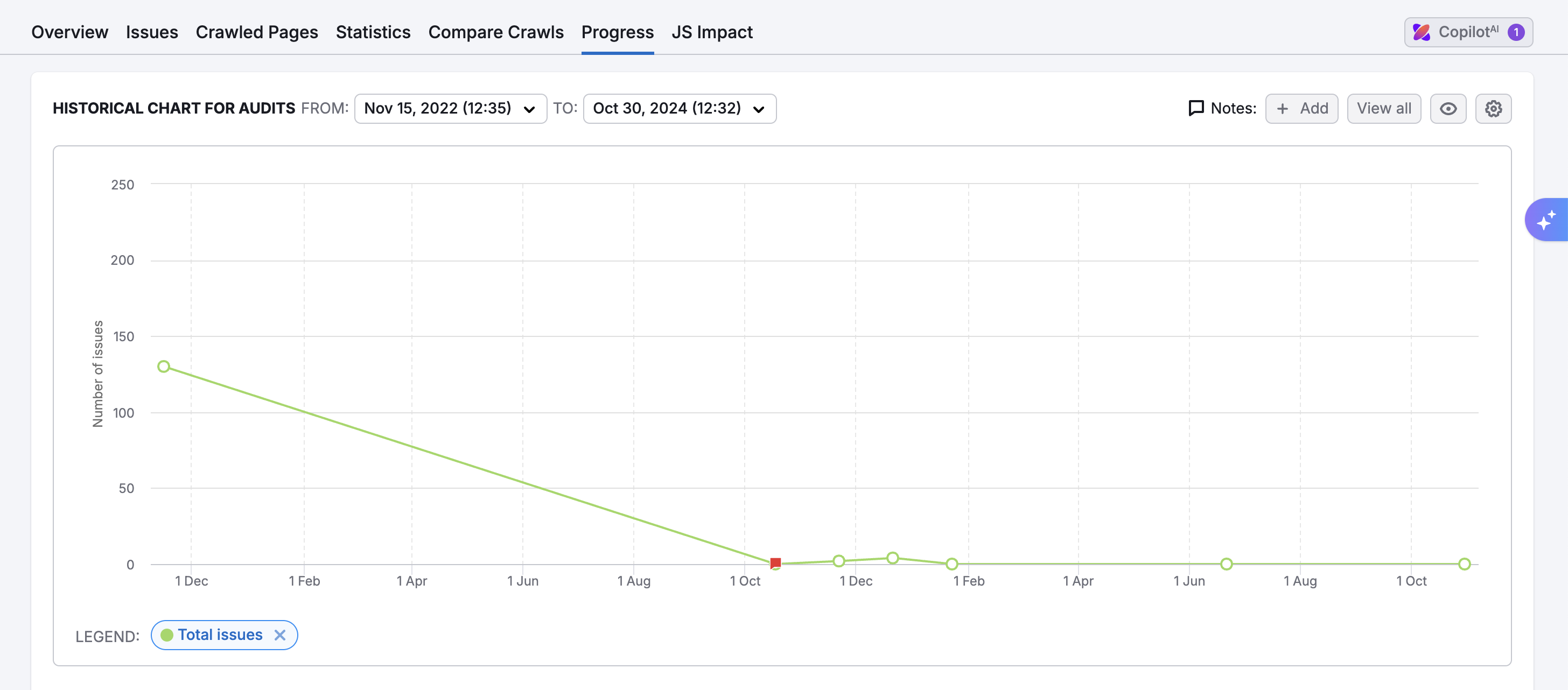 How to track your progress and set up alert emails for your campaigns image 3