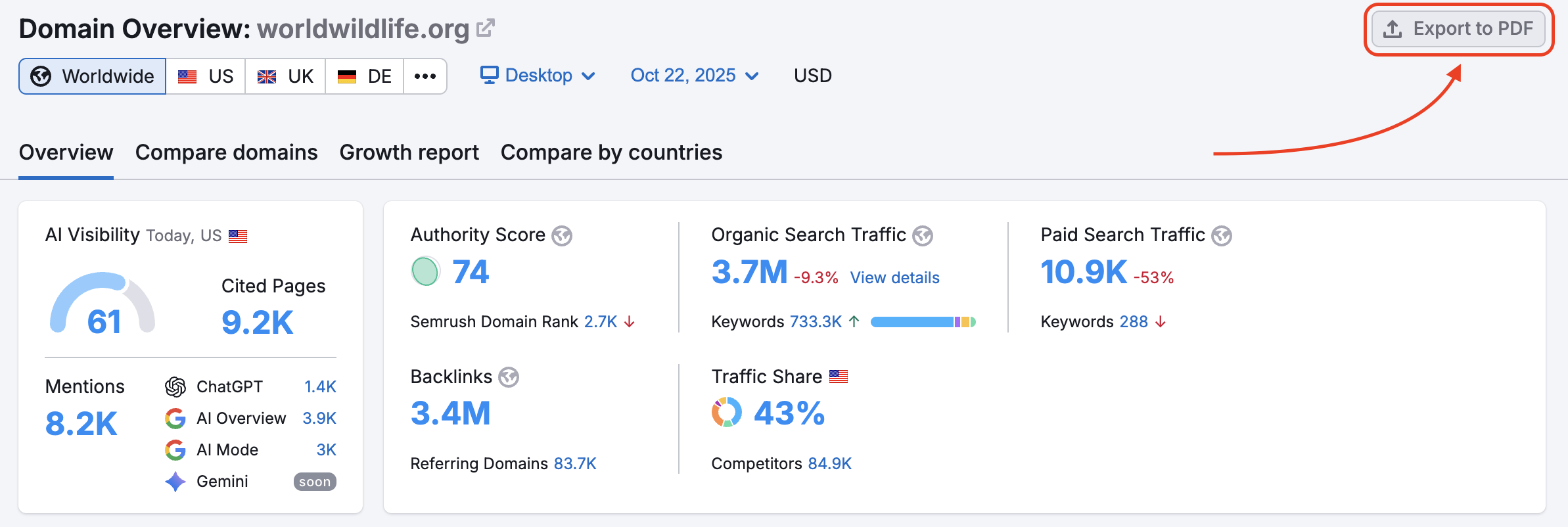 How to track your progress and set up alert emails for your campaigns image 1