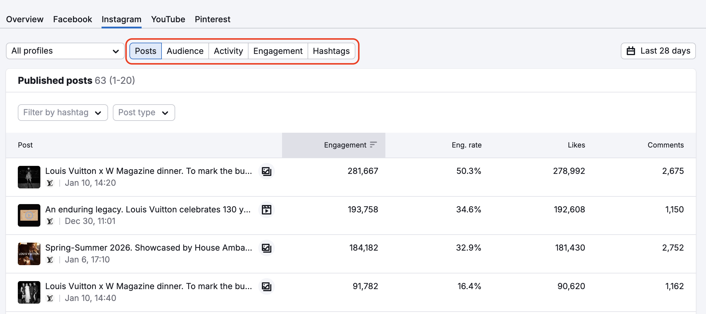 Instagram Report image 1