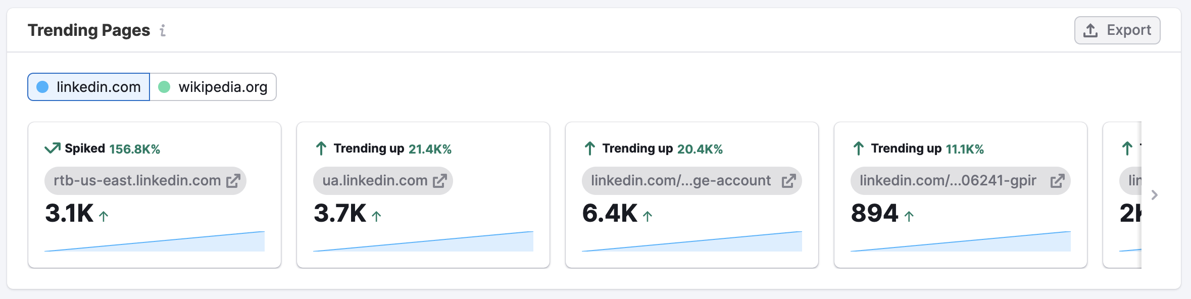The Organic Social Dashboard image 9