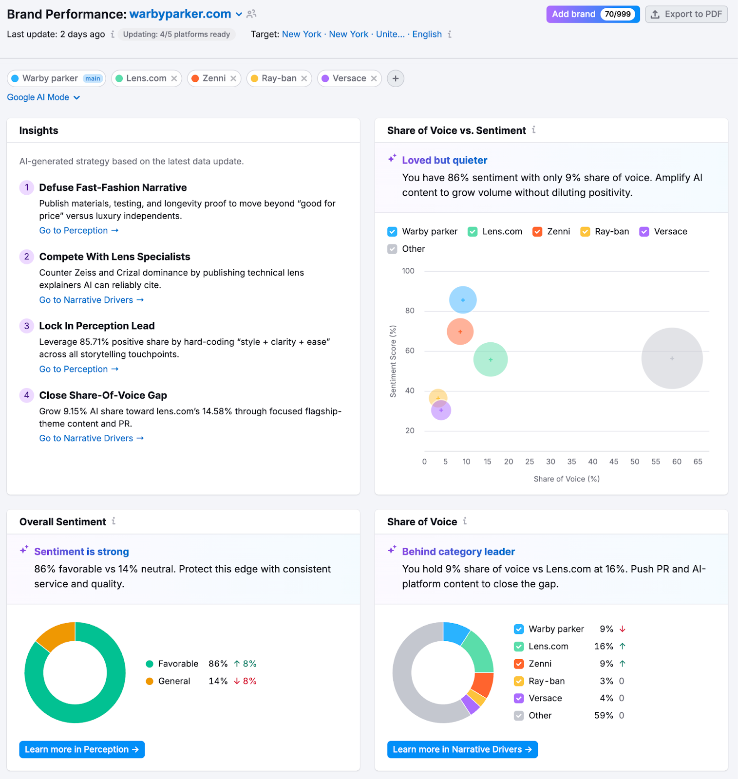 Brand Performance Reports image 6