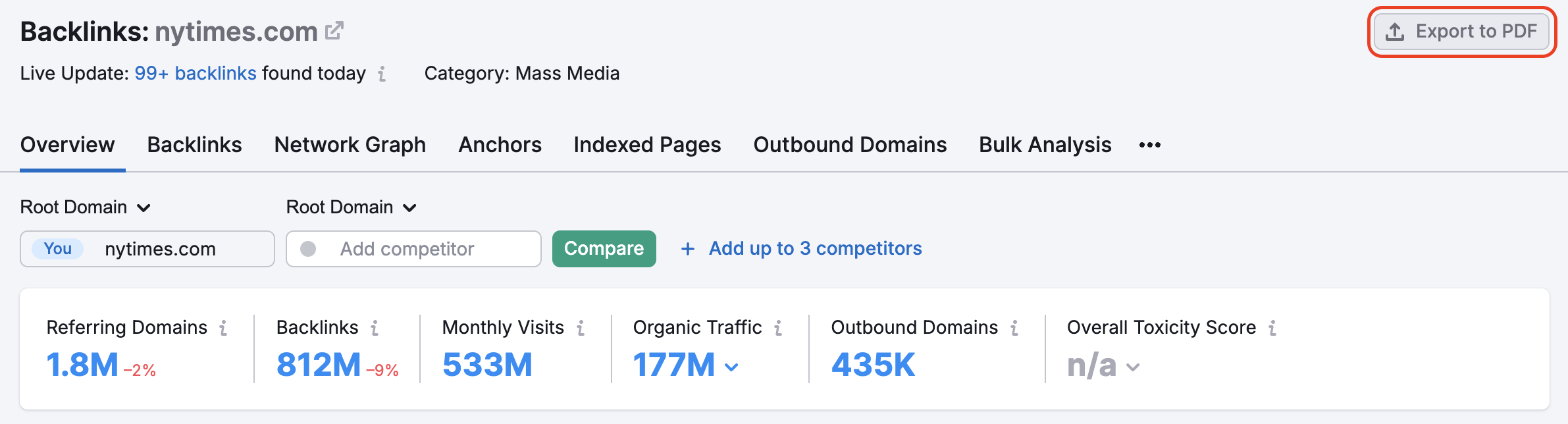The Export to PDF button is highlighted with a red rectangle in the top right corner in Backlink Analytics. 