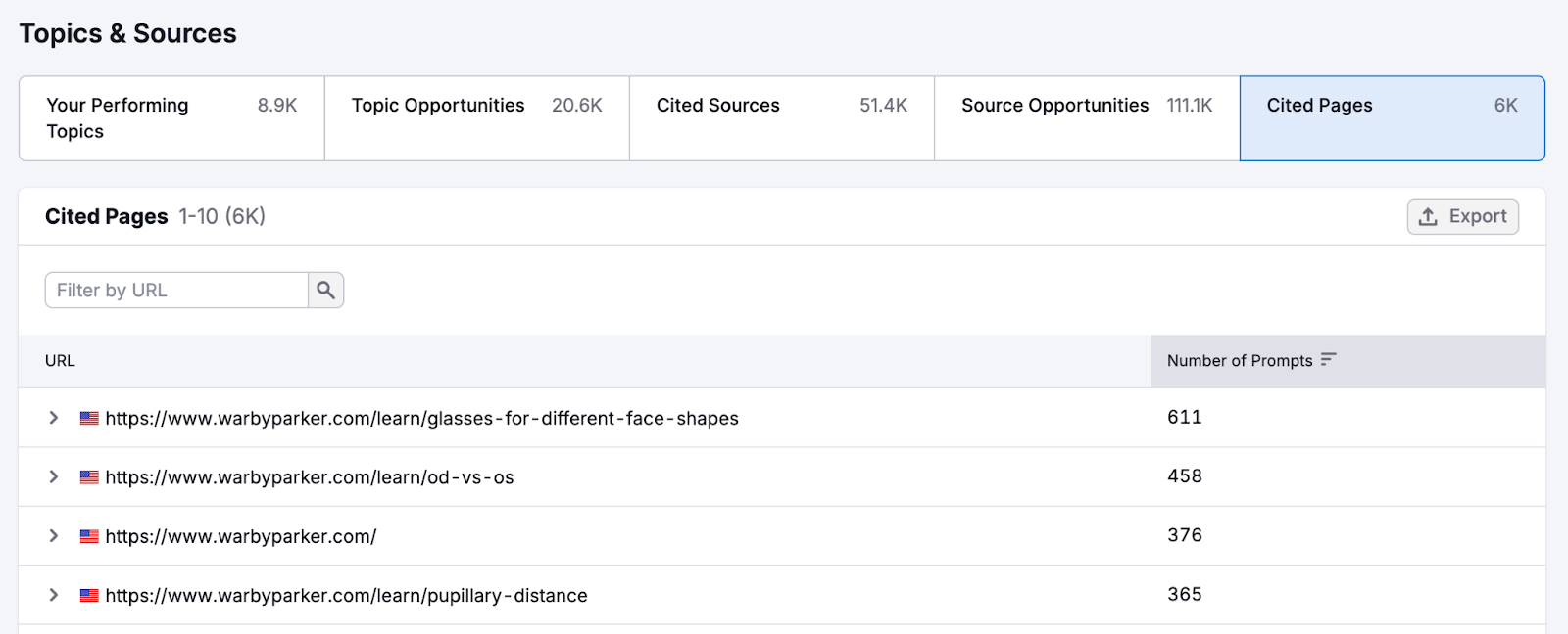 Visibility Overview Report image 5