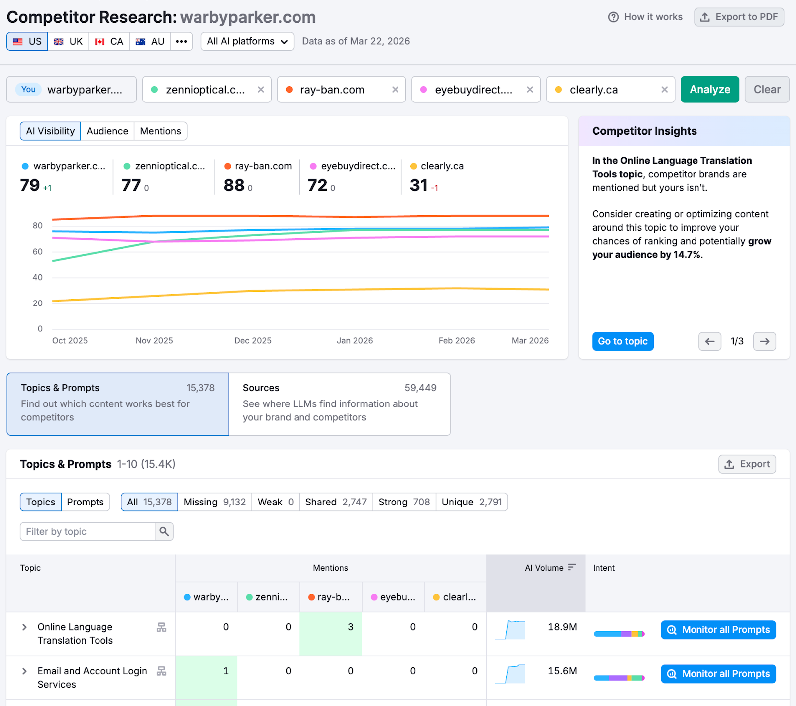 Getting Started with the AI Visibility Toolkit image 3