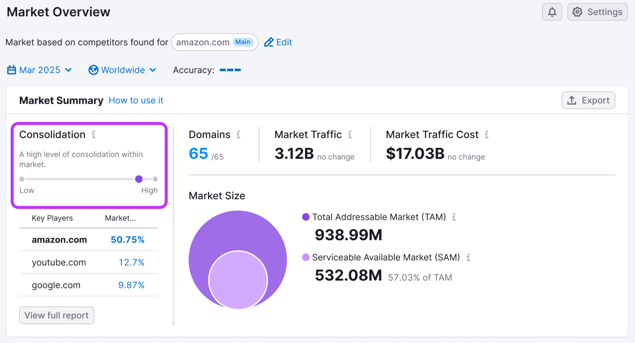 Maximize Marketing Impact Through Competitive Benchmarking image 1