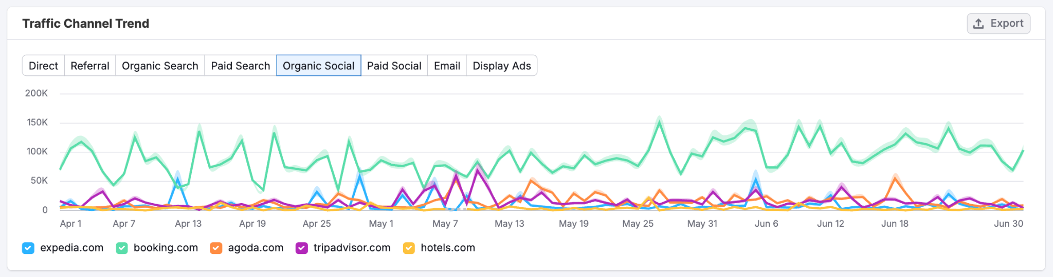 Optimize Paid Campaign Results image 4