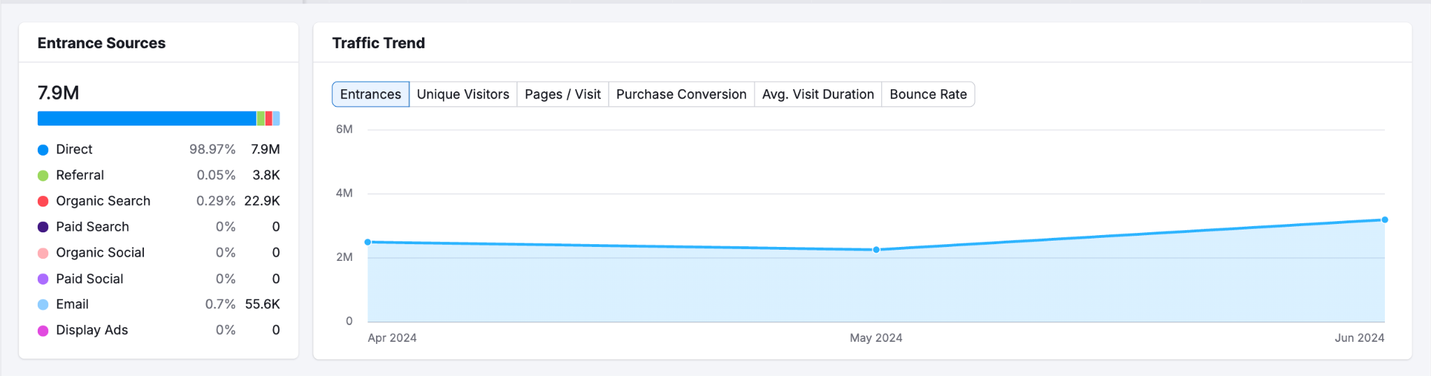 Optimize Paid Campaign Results image 7